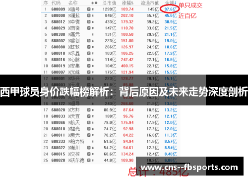 西甲球员身价跌幅榜解析：背后原因及未来走势深度剖析
