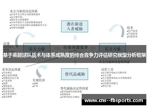 基于英超球队战术与体系成熟度的综合竞争力评估研究模型分析框架 基于英超球队战术与体系成熟度的综合竞争力评估研究模型分析框架