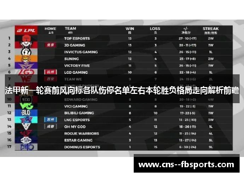 法甲新一轮赛前风向标各队伤停名单左右本轮胜负格局走向解析前瞻 法甲新一轮赛前风向标各队伤停名单左右本轮胜负格局走向解析前瞻