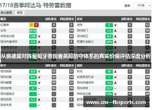 从佩德里对阵葡萄牙表现看英超防守体系的真实价值评估深度分析