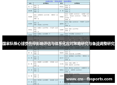国家队核心球员伤停影响评估与体系化应对策略研究与备战调整研究 国家队核心球员伤停影响评估与体系化应对策略研究与备战调整研究