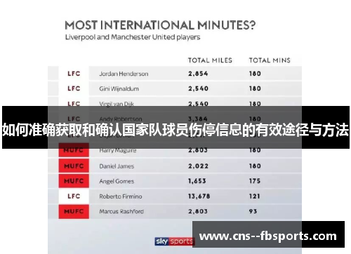 如何准确获取和确认国家队球员伤停信息的有效途径与方法 如何准确获取和确认国家队球员伤停信息的有效途径与方法