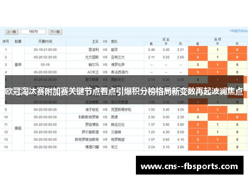 欧冠淘汰赛附加赛关键节点看点引爆积分榜格局新变数再起波澜焦点 欧冠淘汰赛附加赛关键节点看点引爆积分榜格局新变数再起波澜焦点